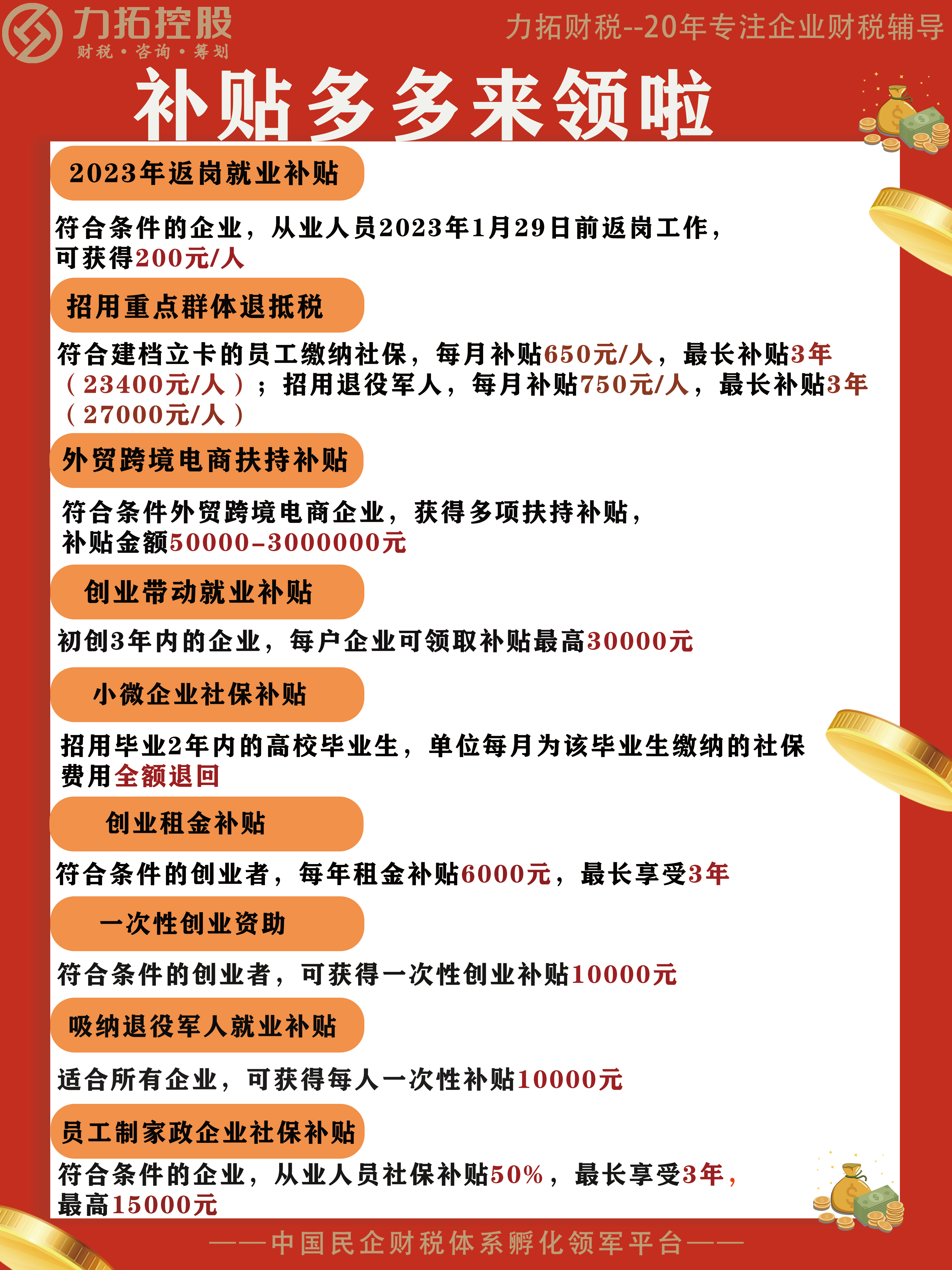補貼項目申請